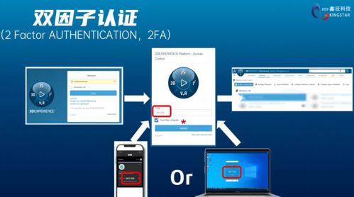 3DEXPERIENCE平臺數(shù)據(jù)安全與互聯(lián)網(wǎng)信息服務(wù)的保障機制
