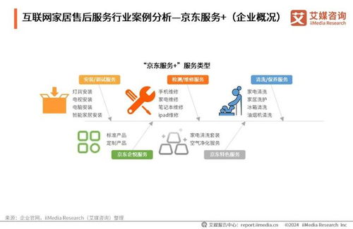 艾媒咨詢發(fā)布《2024年中國互聯(lián)網(wǎng)家居售后服務(wù)市場發(fā)展白皮書》 數(shù)字化賦能行業(yè)新生態(tài)